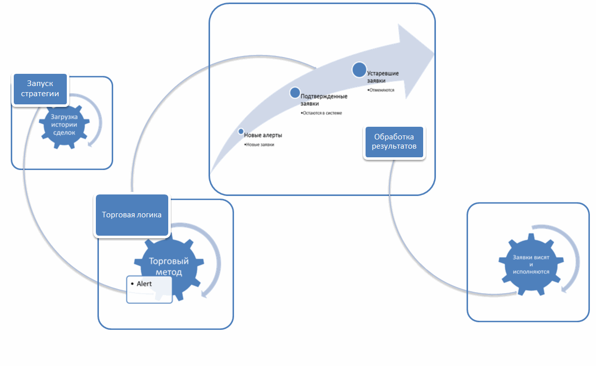 help Live Trading.WS.Alert Processing.Diagramm